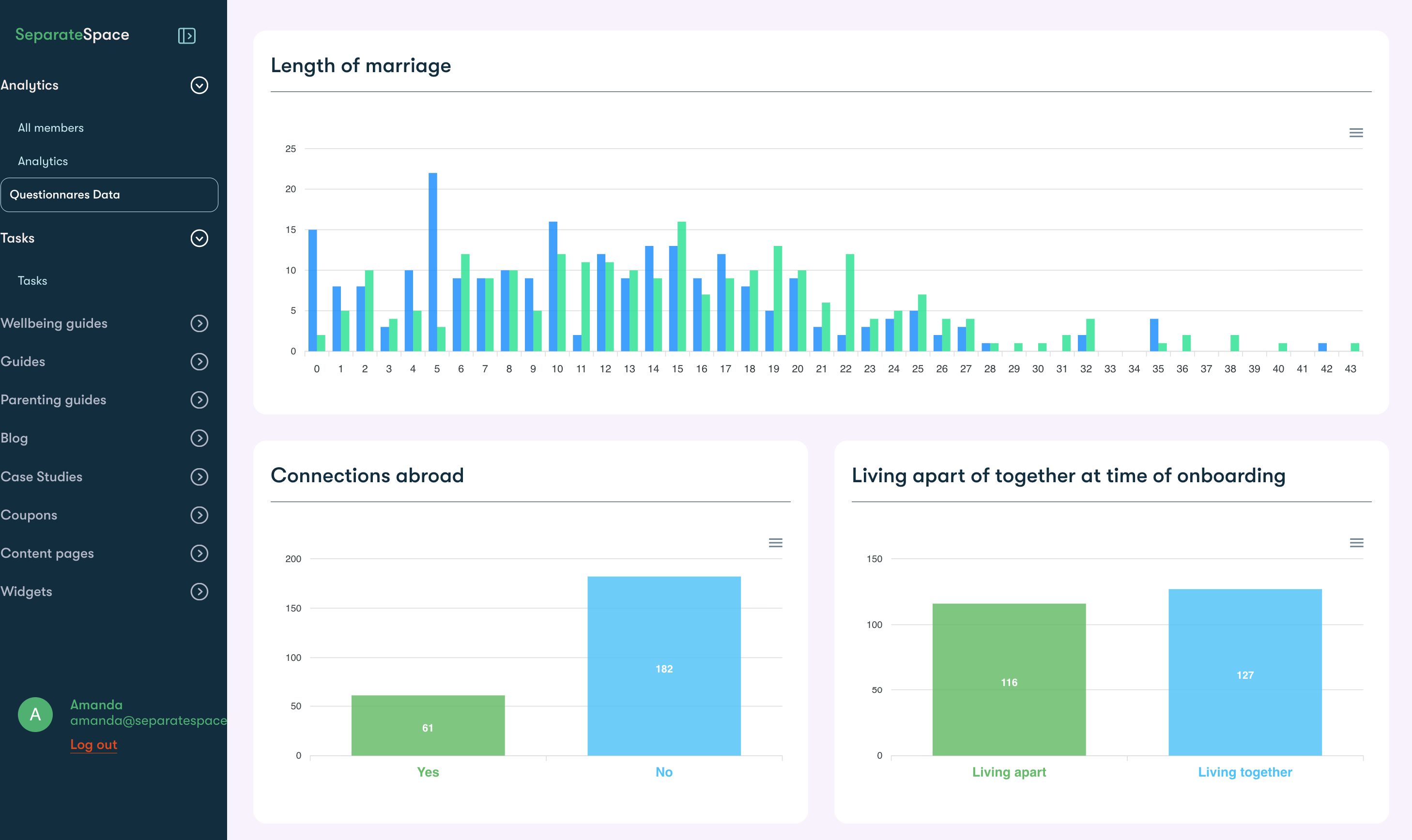 Separate Space subscription and billing management screen
